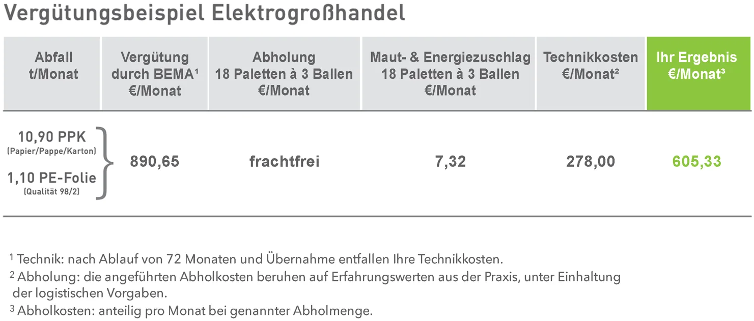Elektrogroßhandel