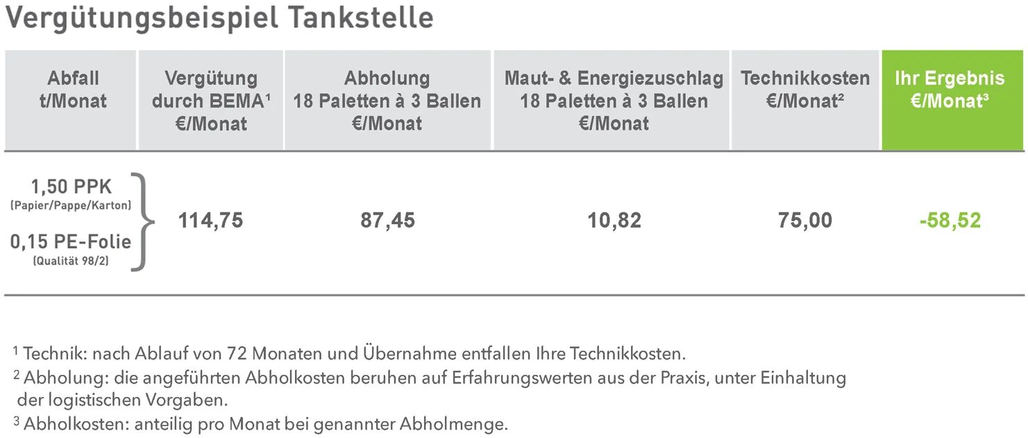 Tankstelle
