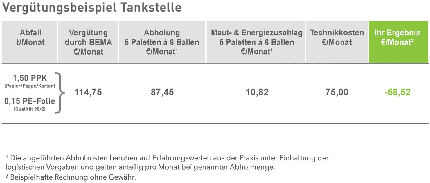 Tankstelle